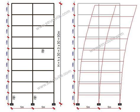 frequency of metal houses|natural frequency of multi story building.